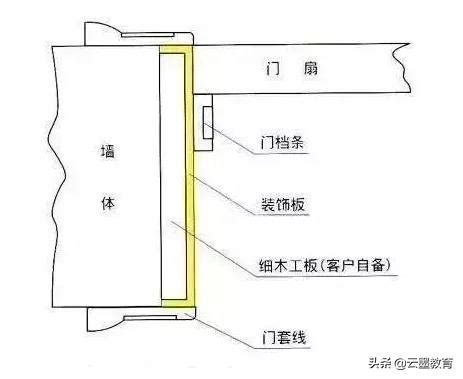 門扇|门扇